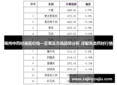 亳州中药材最新价格一览表及市场趋势分析 详解各类药材行情